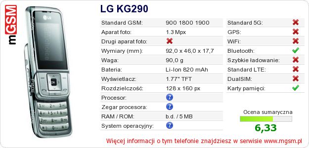 Dane telefonu LG KG290