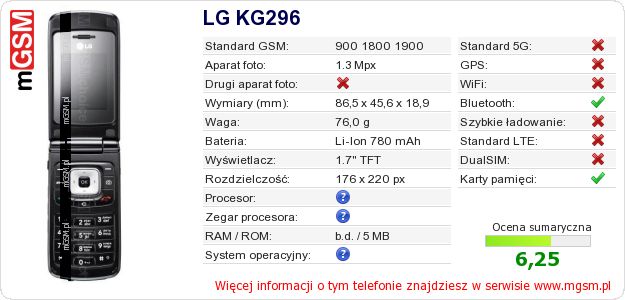 Dane telefonu LG KG296