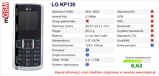 Dane telefonu LG KP130