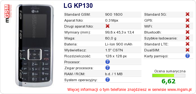 Dane telefonu LG KP130