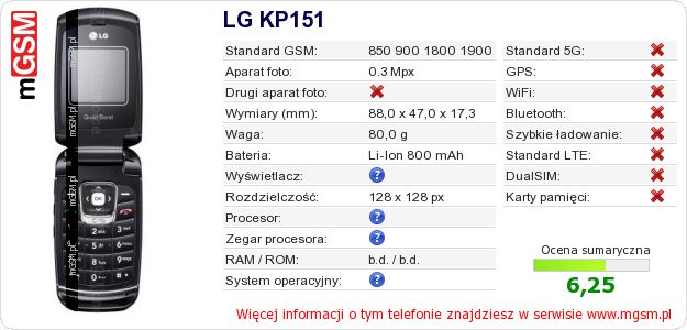 Dane telefonu LG KP151