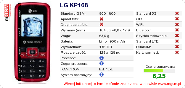 Dane telefonu LG KP168