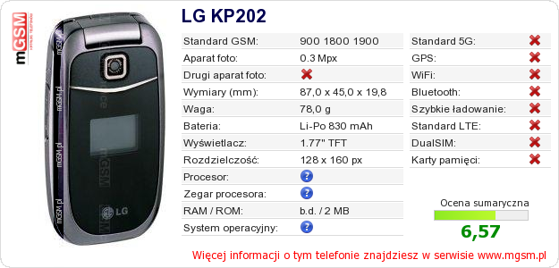 Dane telefonu LG KP202