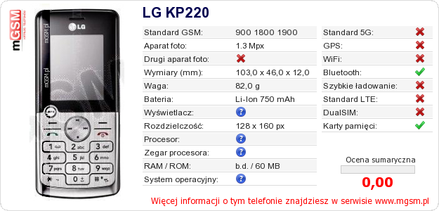 Dane telefonu LG KP220