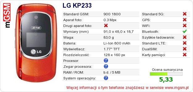 Dane telefonu LG KP233