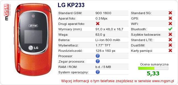 Dane telefonu LG KP233