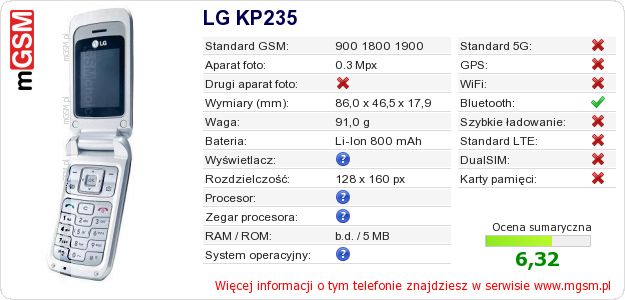 Dane telefonu LG KP235