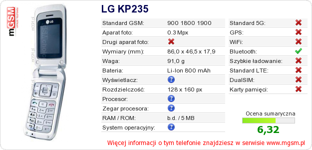 Dane telefonu LG KP235