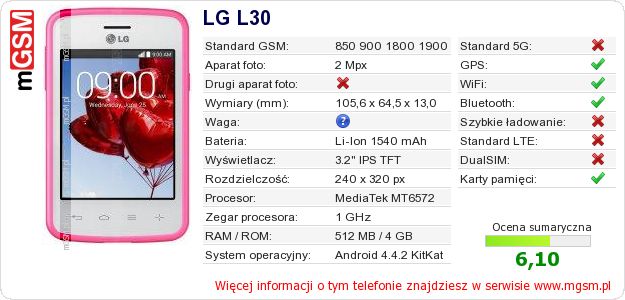 Dane telefonu LG L30