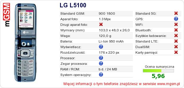 Dane telefonu LG L5100