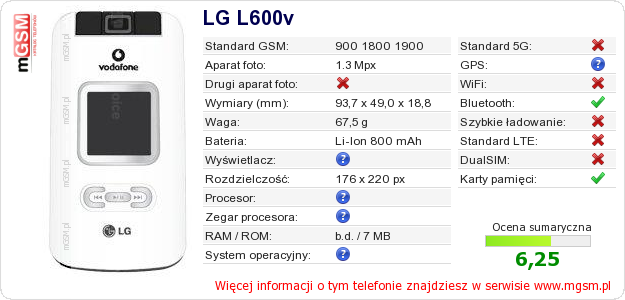 Dane telefonu LG L600v