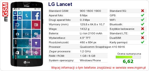 Dane telefonu LG Lancet