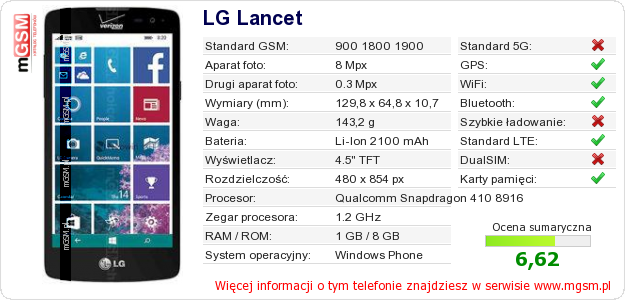Dane telefonu LG Lancet Dane telefonu LG Lancet