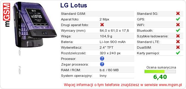 Dane telefonu LG Lotus