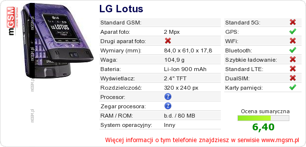 Dane telefonu LG Lotus Dane telefonu LG Lotus