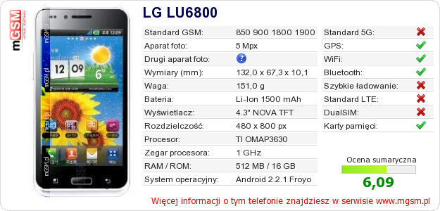 Dane telefonu LG LU6800