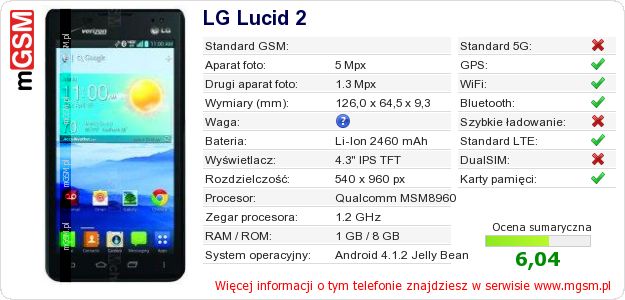 Dane telefonu LG Lucid 2