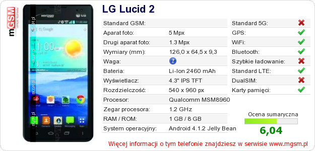 Dane telefonu LG Lucid 2