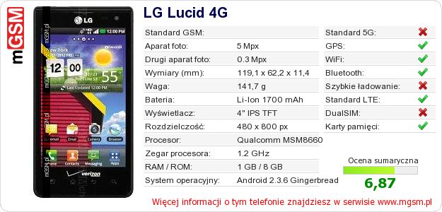 Dane telefonu LG Lucid 4G Dane telefonu LG Lucid 4G