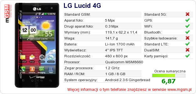 Dane telefonu LG Lucid 4G