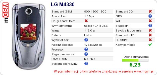 Dane telefonu LG M4330
