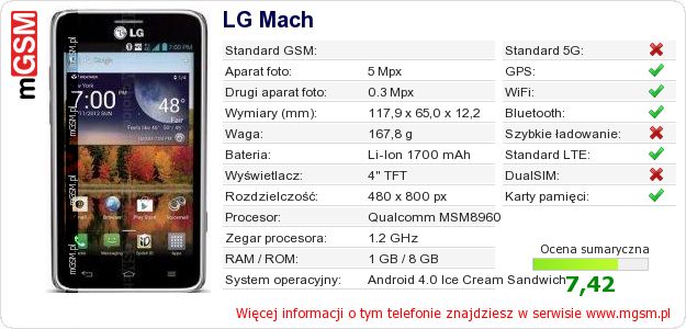 Dane telefonu LG Mach Dane telefonu LG Mach