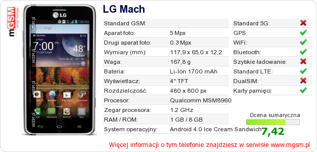 Dane telefonu LG Mach Dane telefonu LG Mach