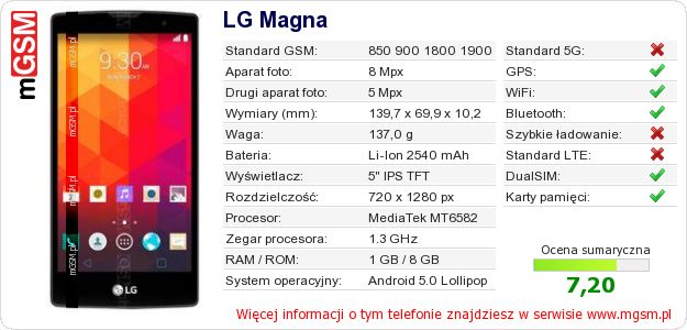 Dane telefonu LG Magna