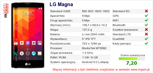 Dane telefonu LG Magna
