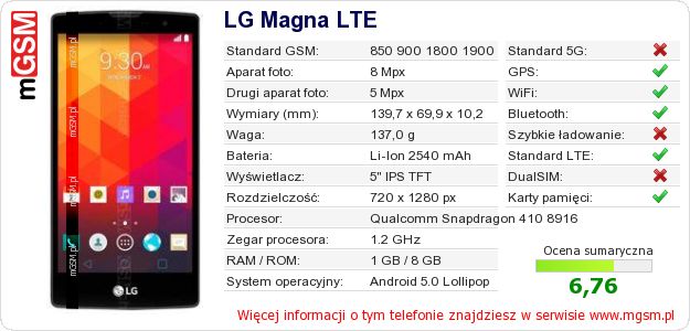 Dane telefonu LG Magna LTE