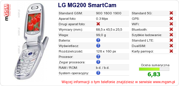 Dane telefonu LG MG200 SmartCam