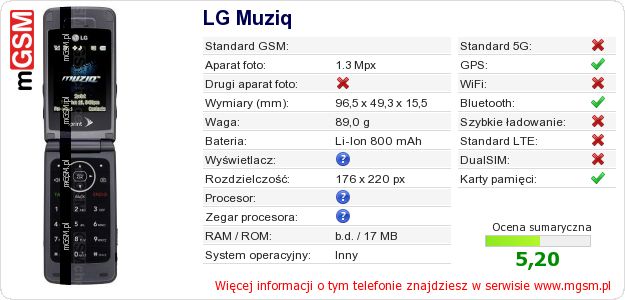 Dane telefonu LG Muziq Dane telefonu LG Muziq