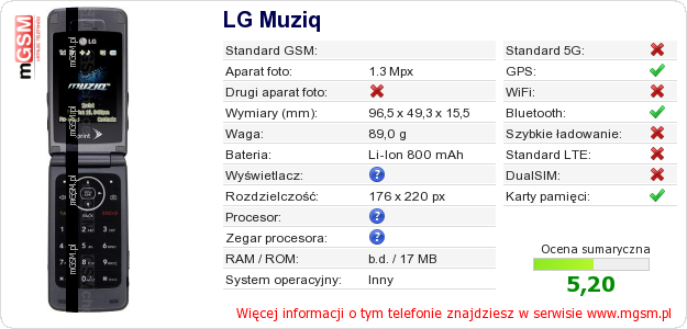 Dane telefonu LG Muziq Dane telefonu LG Muziq