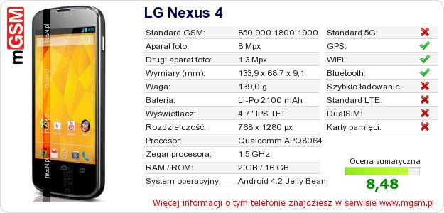Dane telefonu LG Nexus 4