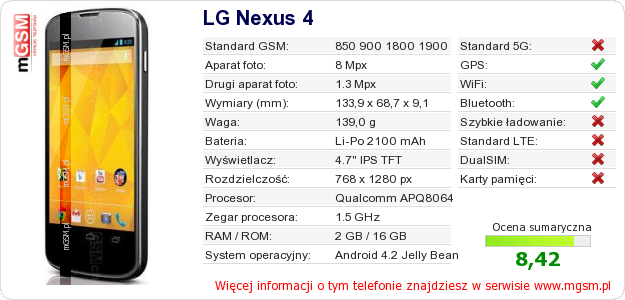 Dane telefonu LG Nexus 4