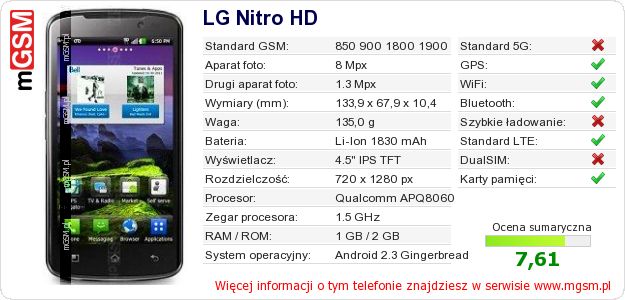 Dane telefonu LG Nitro HD