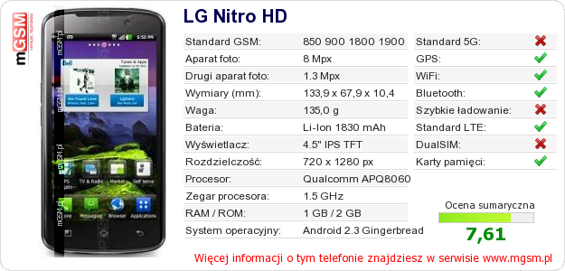Dane telefonu LG Nitro HD Dane telefonu LG Nitro HD