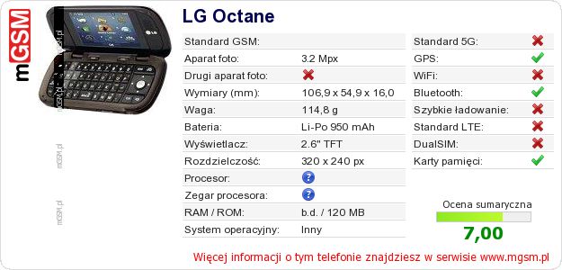 Dane telefonu LG Octane Dane telefonu LG Octane