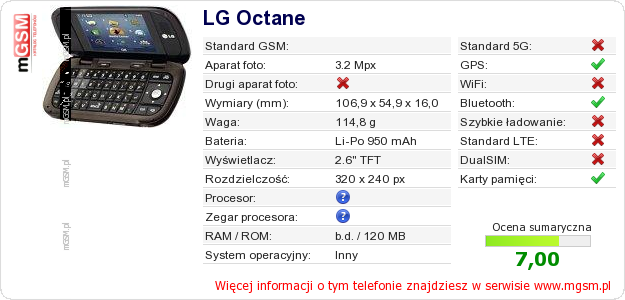 Dane telefonu LG Octane