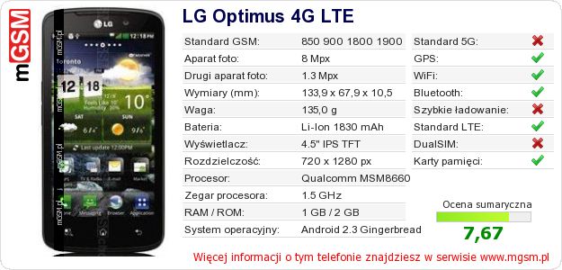 Dane telefonu LG Optimus 4G LTE
