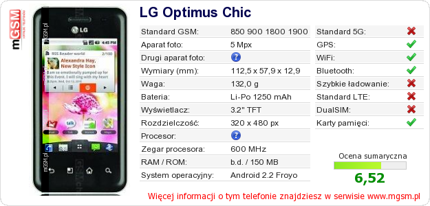 Dane telefonu LG Optimus Chic
