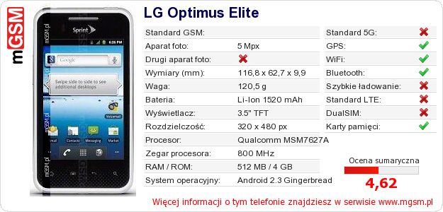Dane telefonu LG Optimus Elite Dane telefonu LG Optimus Elite