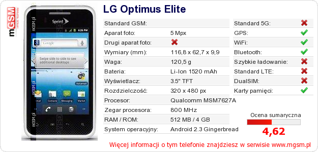 Dane telefonu LG Optimus Elite
