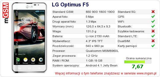 Dane telefonu LG Optimus F5 Dane telefonu LG Optimus F5