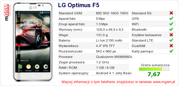 Dane telefonu LG Optimus F5