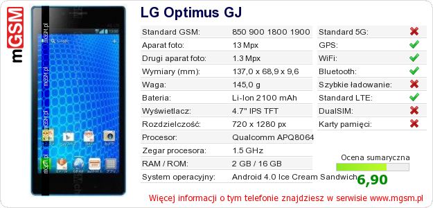 Dane telefonu LG Optimus GJ Dane telefonu LG Optimus GJ
