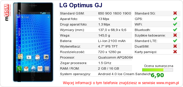 Dane telefonu LG Optimus GJ