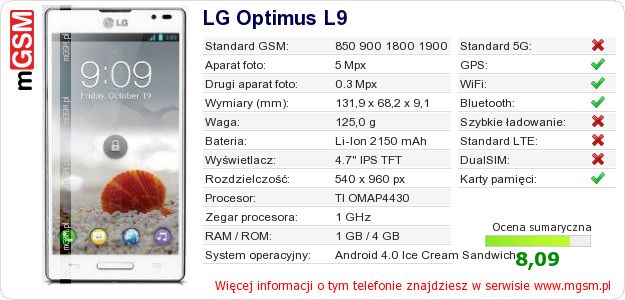 Dane telefonu LG Optimus L9