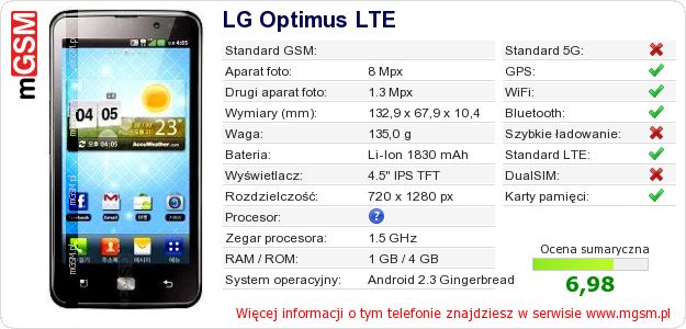 Dane telefonu LG Optimus LTE Dane telefonu LG Optimus LTE