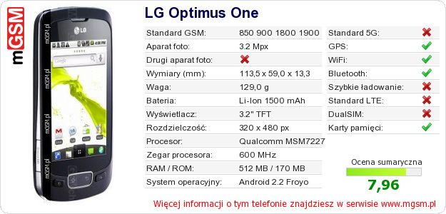 Dane telefonu LG Optimus One Dane telefonu LG Optimus One